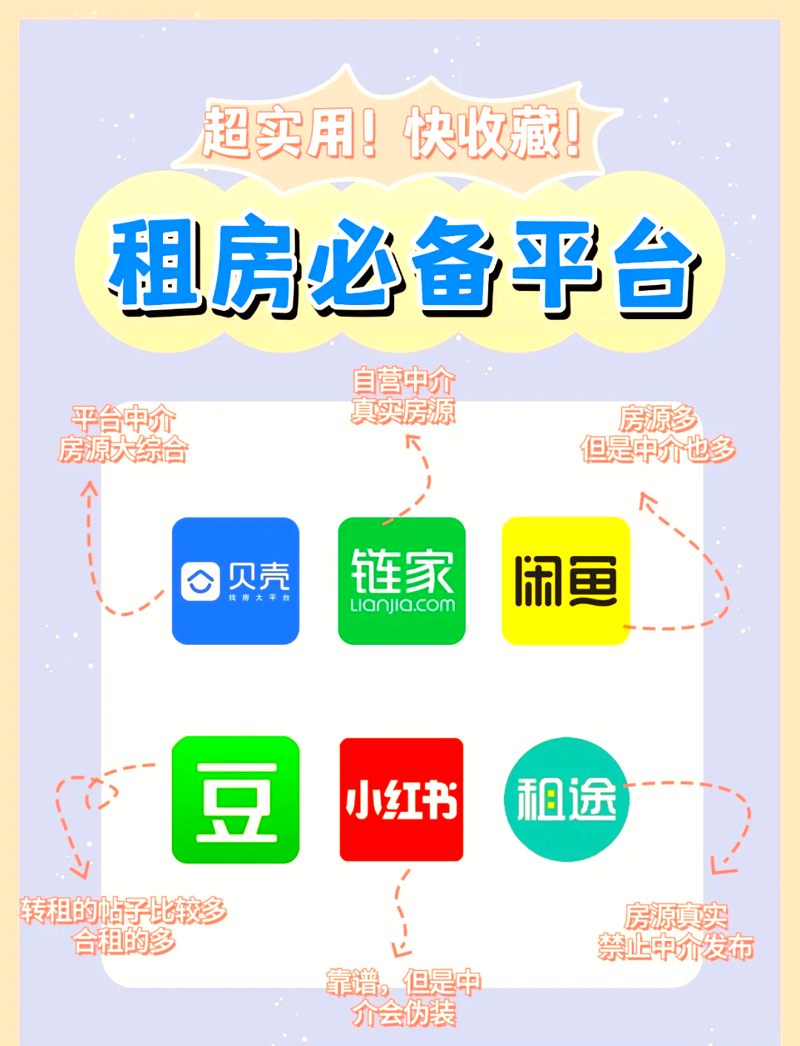 团购买房平台：让梦想家园触手可及