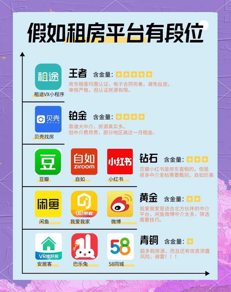 租房平台