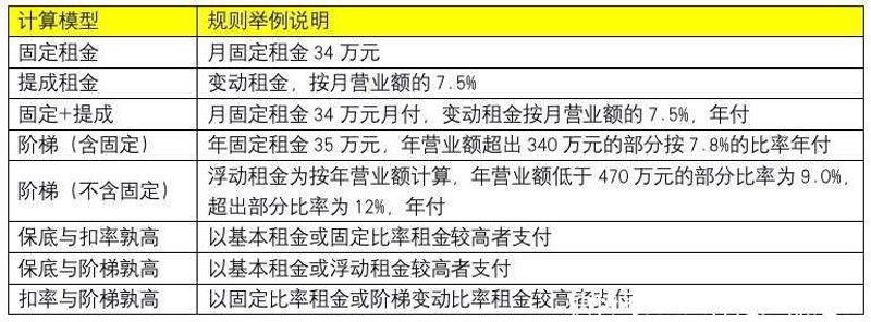 房源搜索系统的种类繁多，面对琳琅满目的选择，如何做出合适的选择呢？今天我们就来聊聊几个主流的房源搜索系统，看看它们各有何特点。