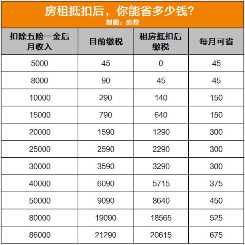 房源搜索系统有哪些？它们到底能帮我们解决什么问题呢？